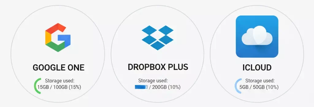 클라우드 서비스