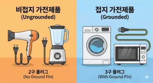 접지 제품 6가지 비교: 안전, 실용성, 주의사항 완벽 분석
