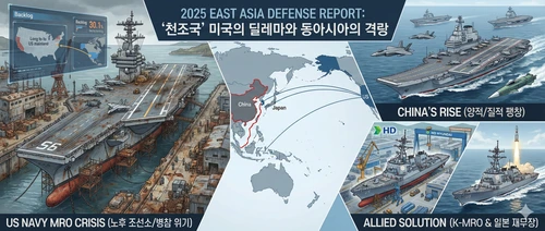 미국/중국/일본/한국 해군 전력