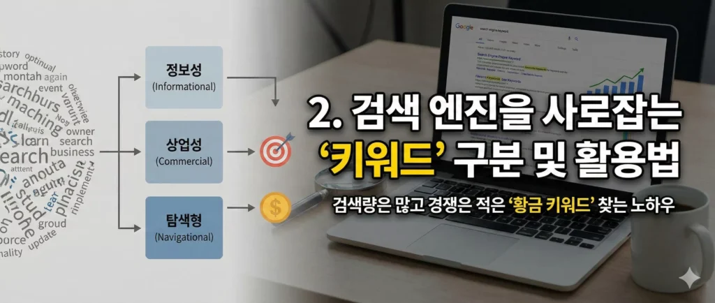 2.검색엔진을 사로잡는 키워드 구분 및 활용법