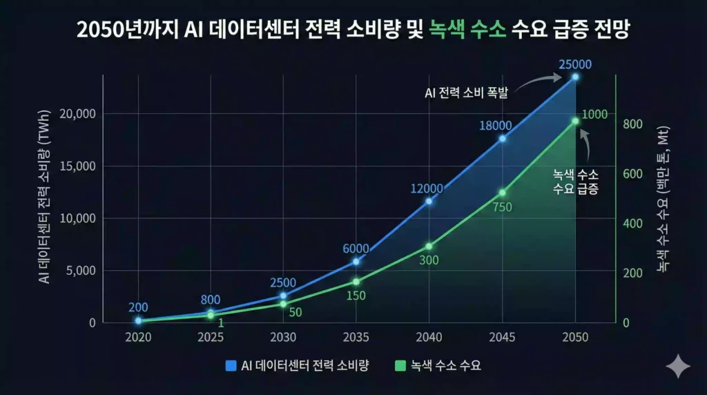 삼중수소 핵융합
