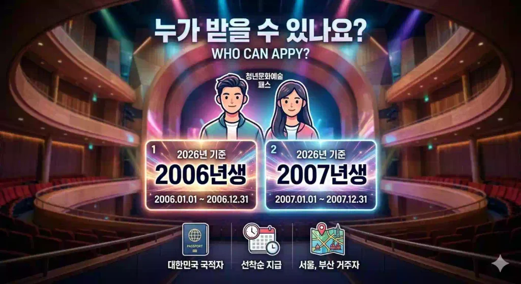 2026 청년문화예술 패스 대상