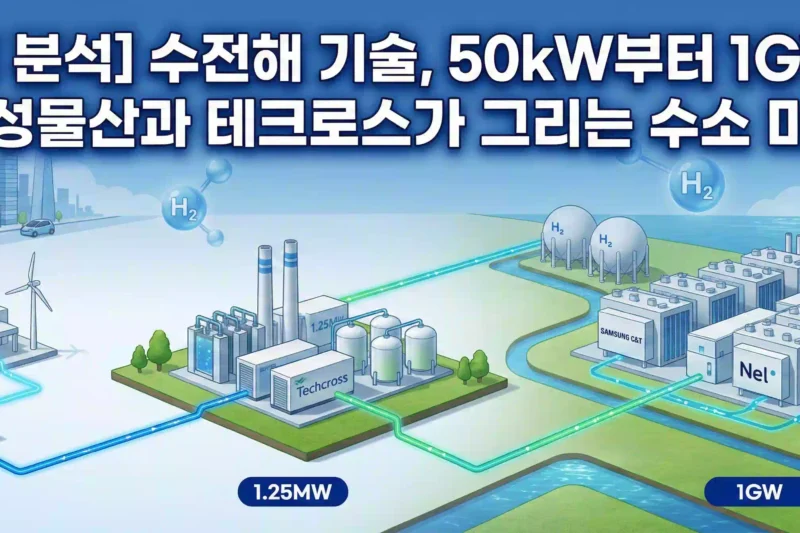 수전해 삼성물산, 테크로스