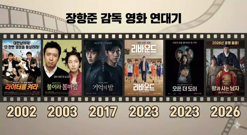 왕과 사는 남자 장한준 감독