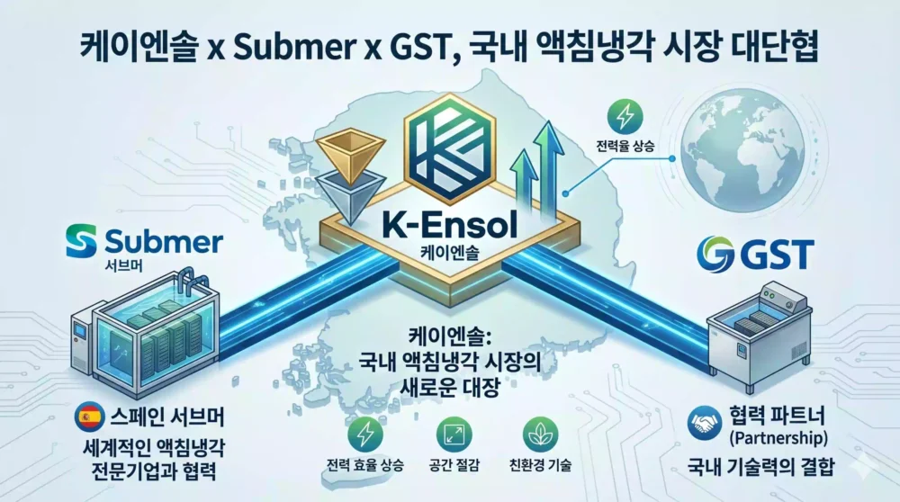 케이엔솔 대장주 귀환?
